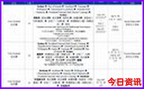 黄大仙资料选编