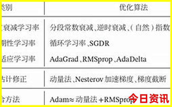 云南旅行最佳路线攻略