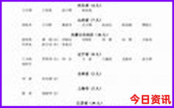 朝阳旅游必去十大景点